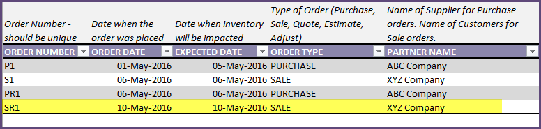 Sale Order - Returned by Customer