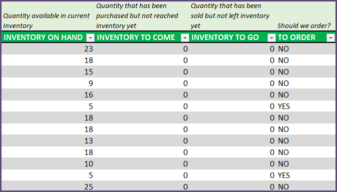 Inventory Management Software - Product Inventory and Re-Order Info