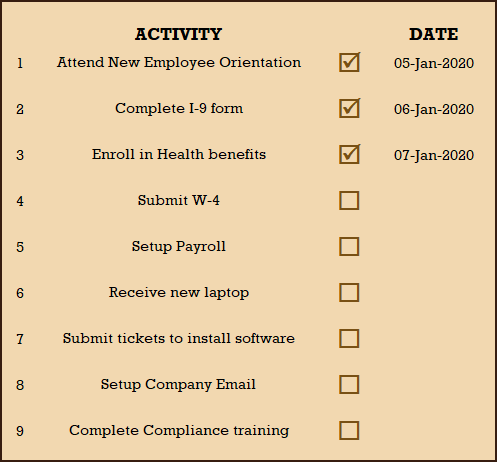 New Employee Checklist – Activities List