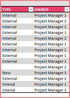 Additional fields to track for projects