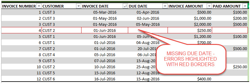 Error Validations - Invoice Tracker - Missing Due Date