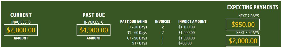 Invoice Tracker Template For Small Business Free Spreadsheet