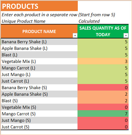 raw material stock register format in excel