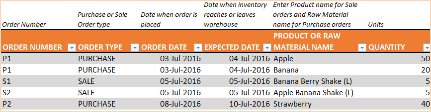 Excel Inventory Template - Enter Raw material Purchase and Product Sale Orders