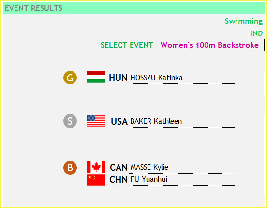 Event Results - Swimming - Women 100m Backstroke- 2 Bronze Medals