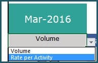 Choose Metric type as either Absolute Volumes or Rate per activity
