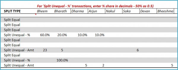 Group Shared Expense Calculator - Travel Expense Sharing Template