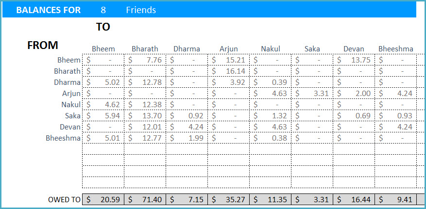 Excel Spreadsheet For Splitting Expenses Sample Excel Templates