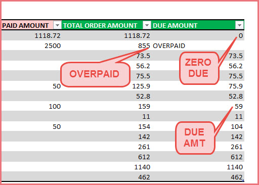 Calculating Amount due on each order. Overpaid orders and Zero Due.