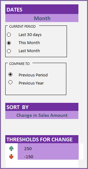 Input Options for Sales Report - Date parameters, Sort Metric and Thresholds