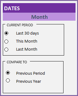 Sales Report - Date Parameters with Month Option