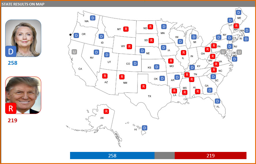 2016 U.S. Presidential Elections - Map with Electoral votes total