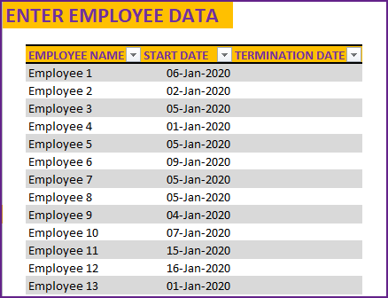 Enter Employee Name, Start Date and Termination Date (optional)