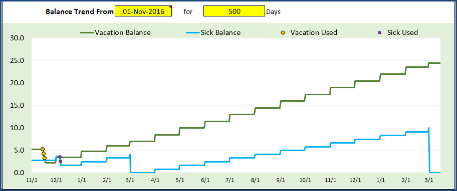 Employee PTO Report - Page 2 - PTO Balance and PTO Used - Chart