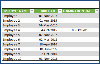 Employee Table to track Hire dates