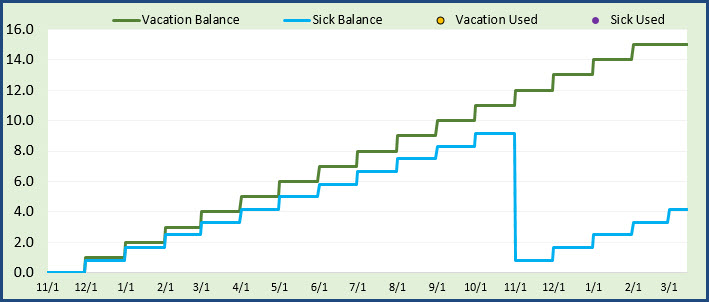 Pto Chart