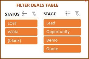 Filter Deals table by Sales Stage and Deal Status
