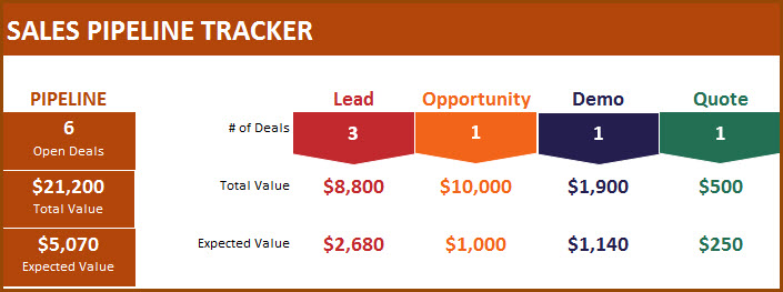 Excel Sales Pipeline Template from indzara.com