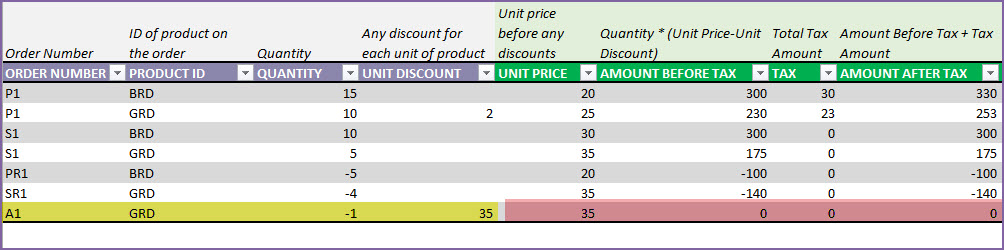 Adjust Order - Entering quantity and discount