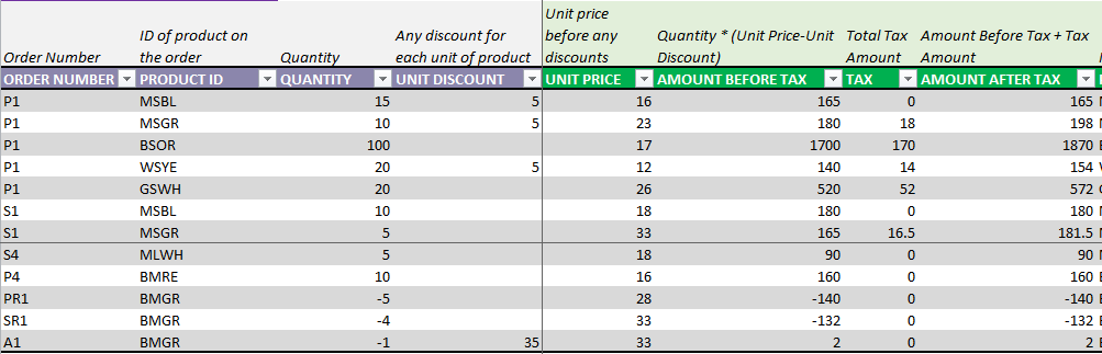 Adjust Order - Entering quantity and discount