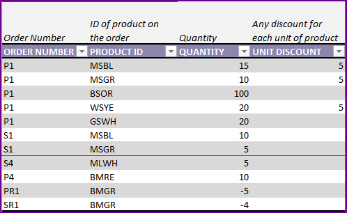 Customer Return Order – Entering quantity of products returned by customer