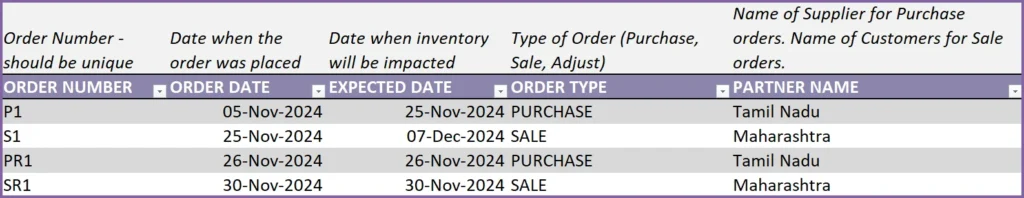 Customer Return Order – Handling products returned by customer