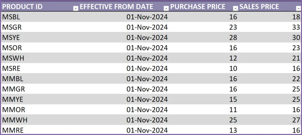 Enter product purchase and sales prices in Prices sheet