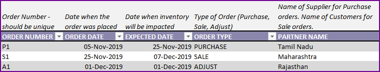 Entering an Adjust order to handle scenarios by product expiry or damage