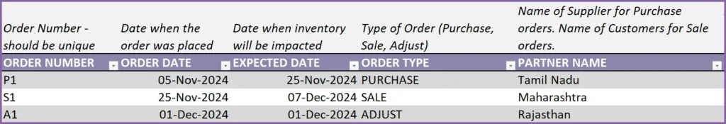 Entering an Adjust order to handle scenarios by product expiry or damage