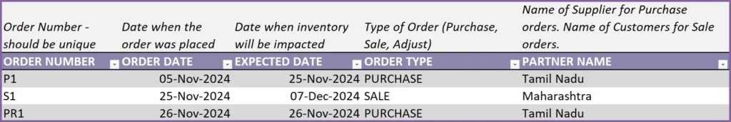 Purchase Return Order – Handling Supplier returns in retail