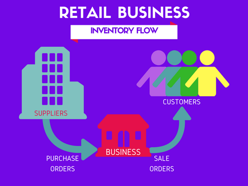 Retail Inventory Tracker Free Stock Management Excel Template