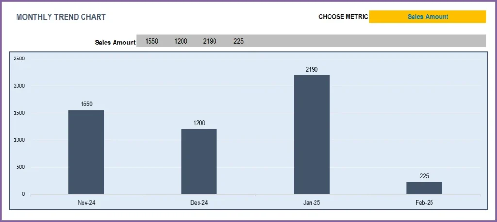 Sales Quantity – Monthly Trend for chosen product