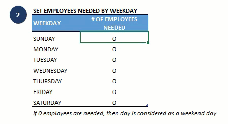 Set Number of Employees needed per weekday