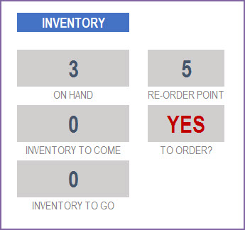 View Inventory level for selected product