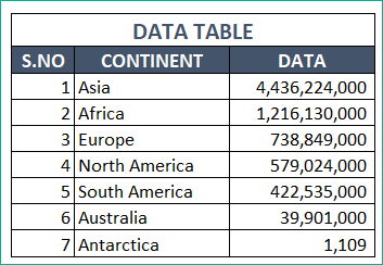 Excel Template - Enter Continent level data in Data Table