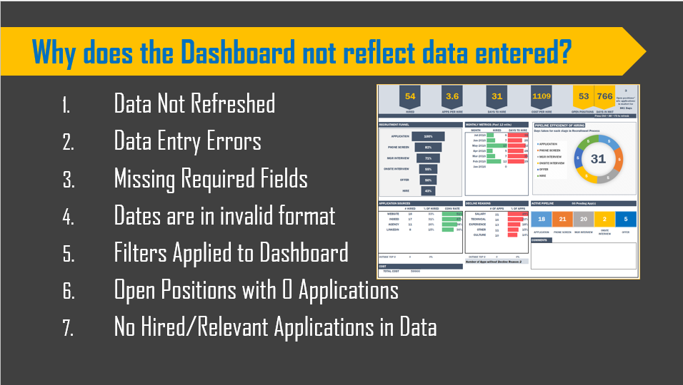 7 Reasons for Why Dashboard does not reflect data