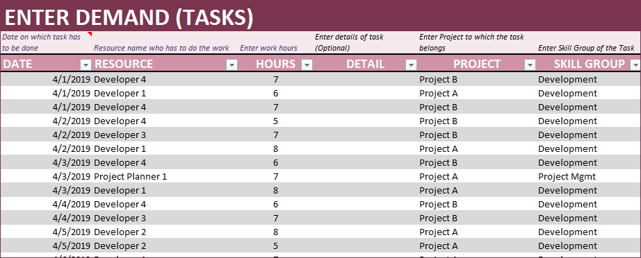 Enter Demand as Tasks assigned to Resource Project and Skill