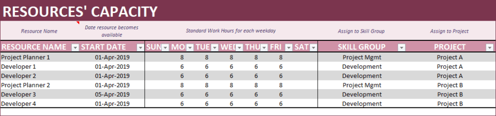 Enter Resources Capacity - Available Work hours by Weekday