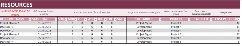 Enter list of resources and their standard availability Hours