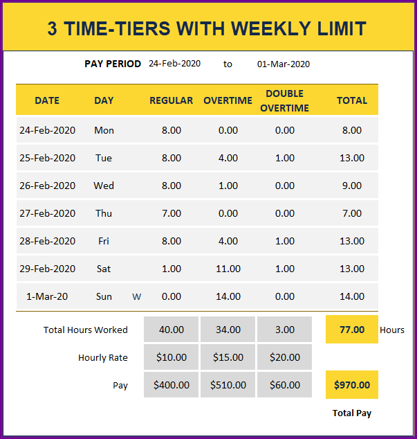 Three-Tiers-Regular-Overtime-Double-Overtime-with-Weekly-Limit-Weekly-Timesheet-Example