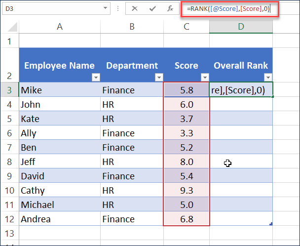 Employee Ranking Template Excel Sample Excel Templates