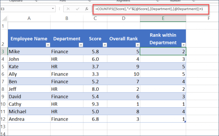 How to calculate rank with a condition in Excel? RANK IF | INDZARA