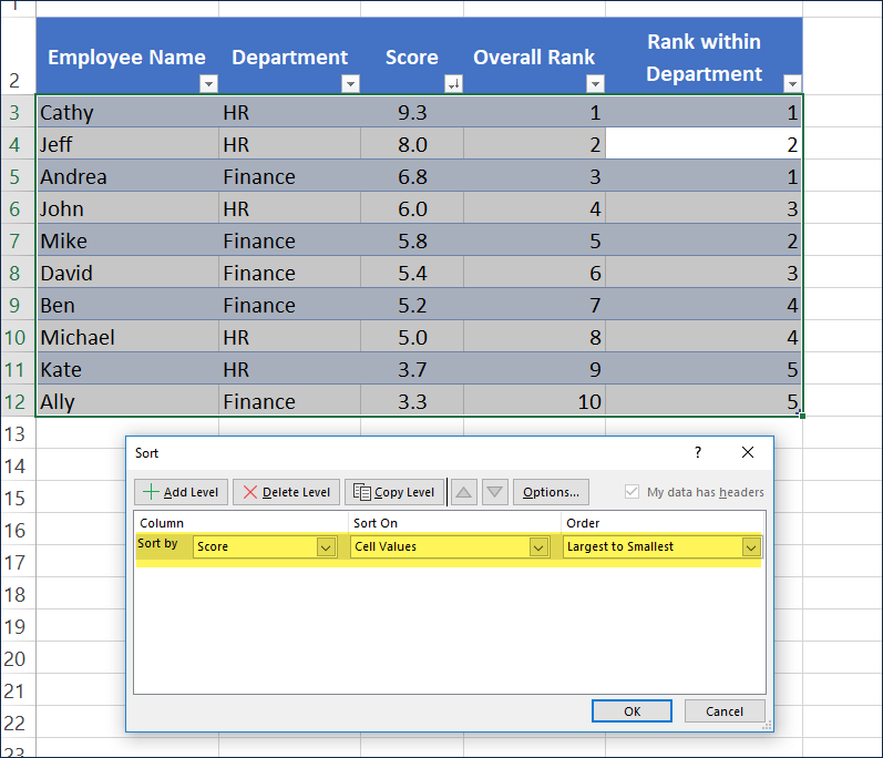 Sorting table by Score
