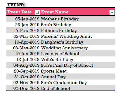 Events with dates and names
