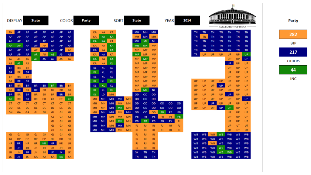 2014 Lok Sabha - Display State - Color by Party