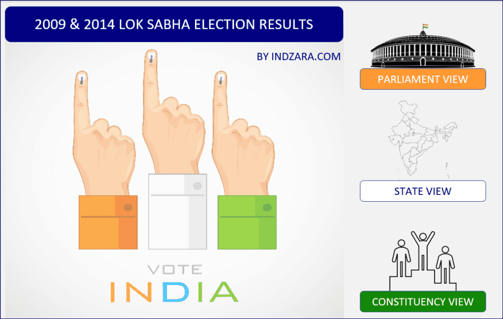 2014 Lok Sabha Election Results in Excel