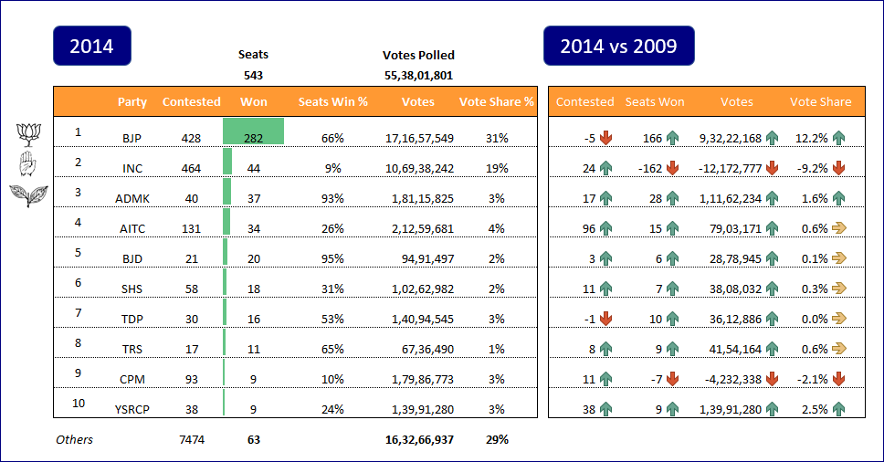 State View of 2014 Lok Sabha Elections 