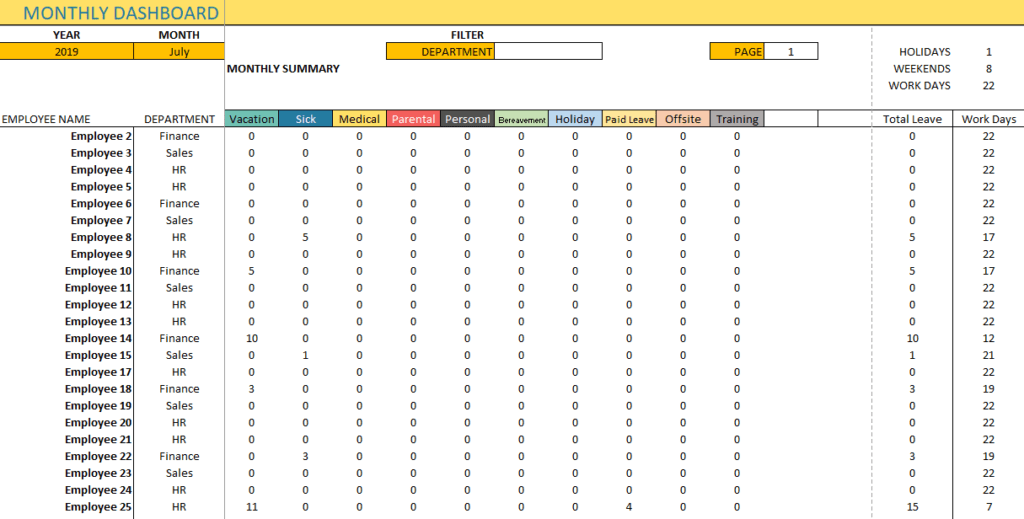 Monthly Team Dashboard Page 2 with totals by Leave Types