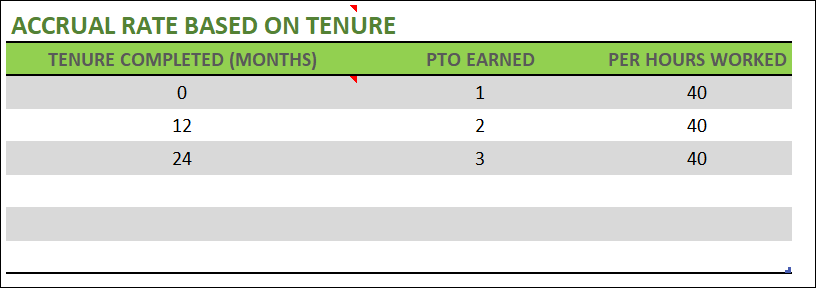 Accrual Rate Based on Tenure - Tiered Policy