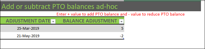 Balance Adjustments